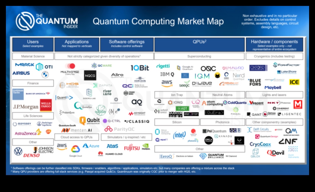 Evolution of Quantum Expression: Quantum Computing Through the Ages
