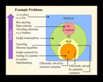 Σχεδιασμός για την πολυπλοκότητα: Η Ψυχολογία του Κβαντικού Υπολογισμού που Εστιάζεται στον Χρήστη