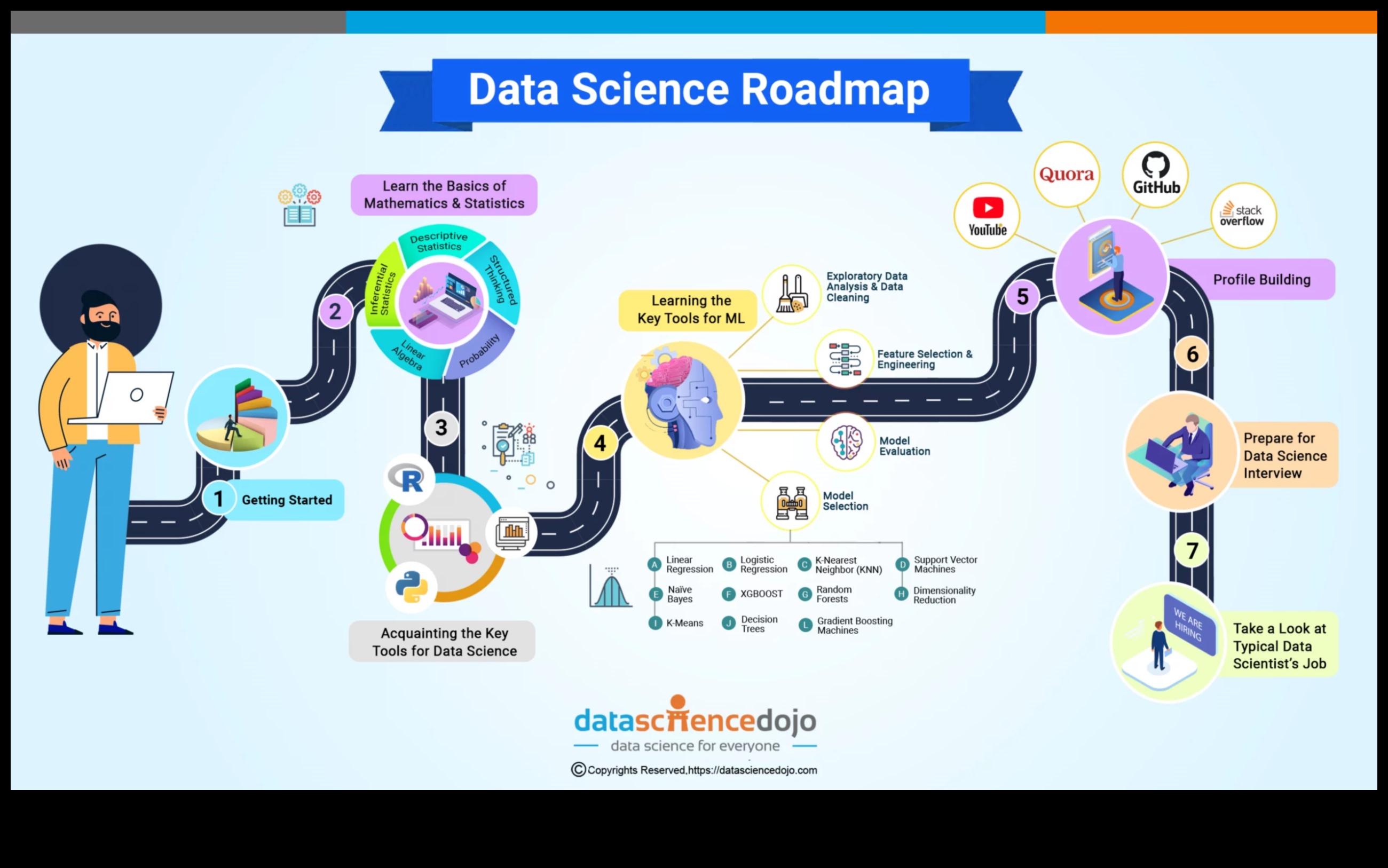 From Concept to Code: A Comprehensive Guide to Professional Data Science