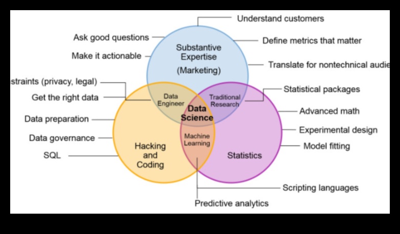 From Concept to Code: A Comprehensive Guide to Professional Data Science