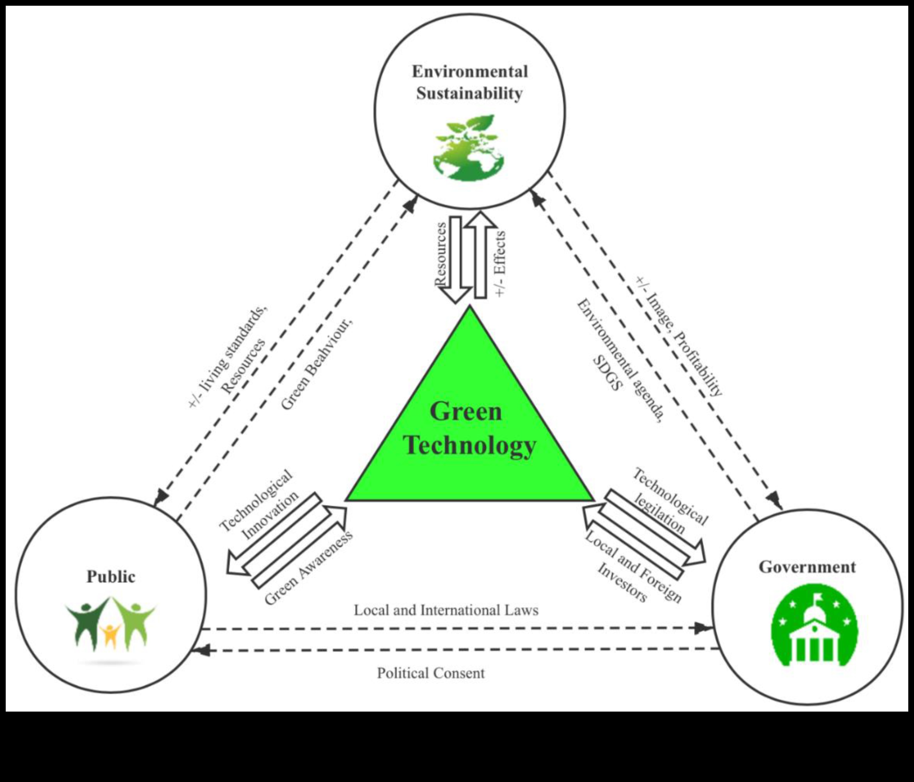 Από το όραμα στην πραγματικότητα: Ένας ολοκληρωμένος οδηγός για την πράσινη τεχνολογία