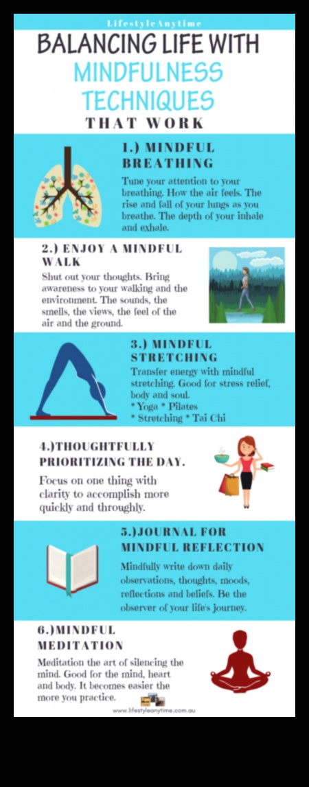 In the Moment: Exploring Mindfulness για μια Ισορροπημένη Ύπαρξη