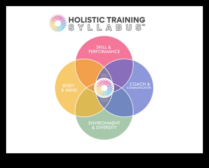 Πλήρης ροή σύνδεσης: Διατροφή μυαλού και σώματος μέσω της άσκησης