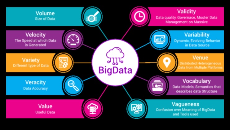 Data Sparks: Igniting Innovation in Analytical Big Data Solutions