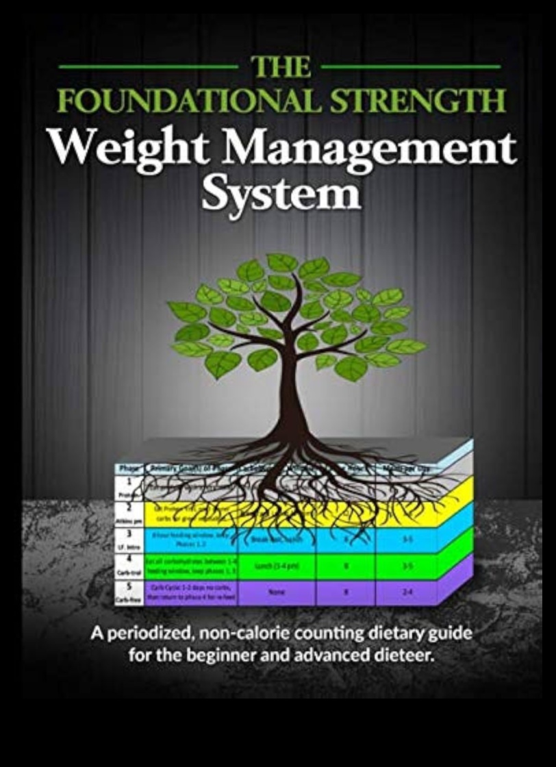 Core Command: Δημιουργία ενός ισχυρού κέντρου για αποτελεσματική διαχείριση βάρους
