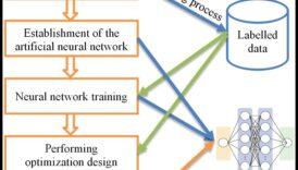 Dynamic Designs: Motion Graphics και Interactive ML Solutions