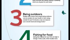 Fishy Fitness: Τα σωματικά οφέλη των αλιευτικών δραστηριοτήτων