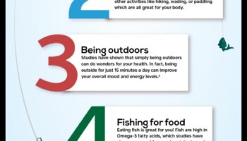 Fishy Fitness: Τα σωματικά οφέλη των αλιευτικών δραστηριοτήτων