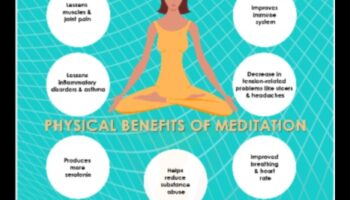 Αναζωογόνηση και ευημερία: Τα σωματικά οφέλη του διαλογισμού