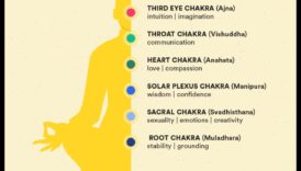 Ανυψώστε το πνεύμα σας: Μια βαθιά κατάδυση στον διαλογισμό τσάκρα