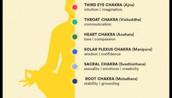 Ανυψώστε το πνεύμα σας: Μια βαθιά κατάδυση στον διαλογισμό τσάκρα