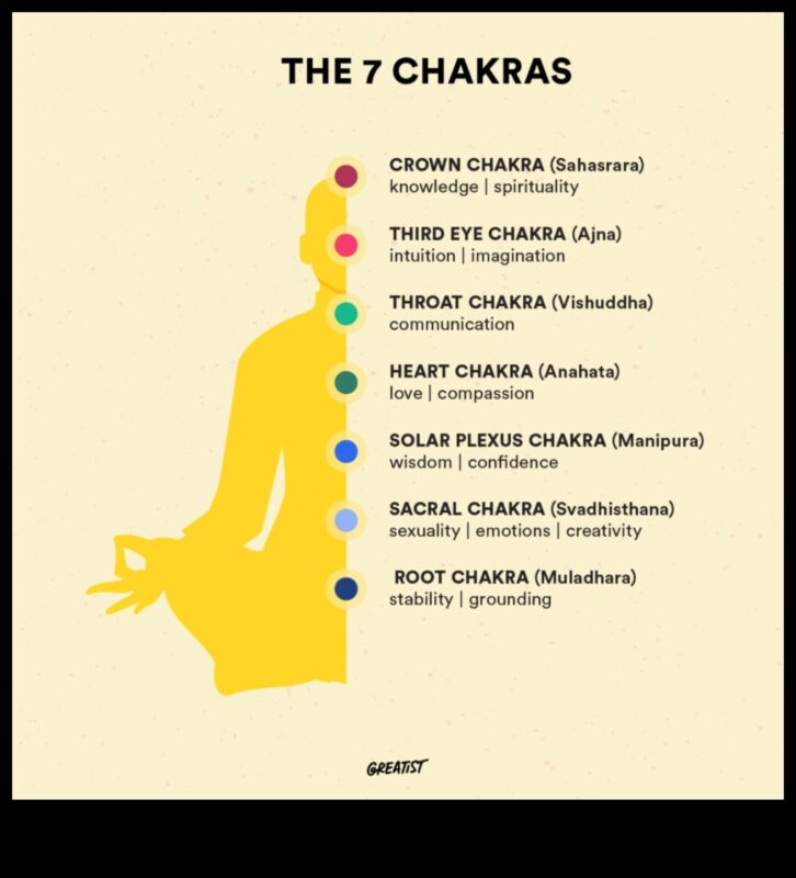 Ανυψώστε το πνεύμα σας: Μια βαθιά κατάδυση στον διαλογισμό τσάκρα