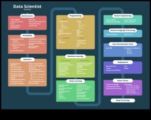 From Concept to Code: A Comprehensive Guide to Professional Data Science