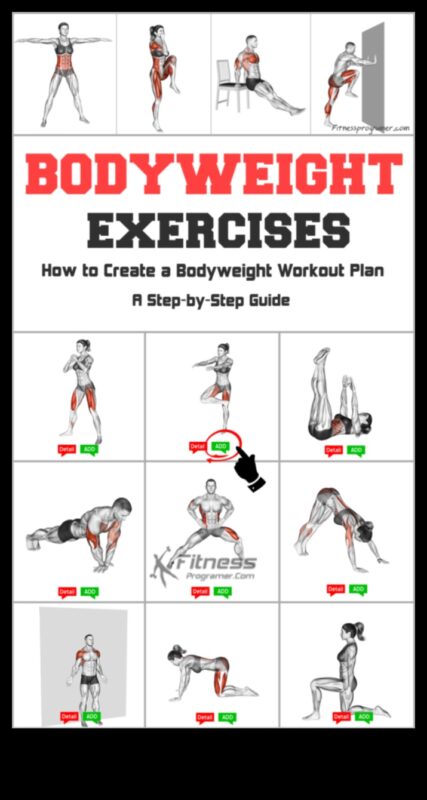 Βασικά στοιχεία για το σωματικό βάρος: Χτίζοντας δύναμη από το έδαφος επάνω