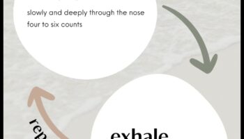 Εισπνεύστε ηρεμία, ένταση εκπνοής: Βασική σοφία αναπνοής
