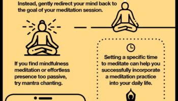 Mindful Mastery: The βαθύς αντίκτυπος του καθημερινού διαλογισμού