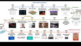 Evolution of Quantum Expression: Quantum Computing Through the Ages
