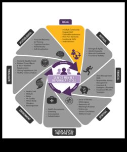 Πλήρης ροή σύνδεσης: Διατροφή μυαλού και σώματος μέσω της άσκησης