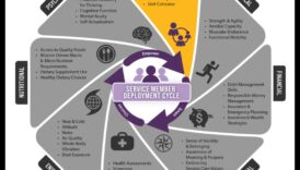 Πλήρης ροή σύνδεσης: Διατροφή μυαλού και σώματος μέσω της άσκησης