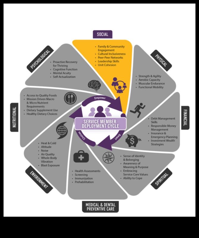 Πλήρης ροή σύνδεσης: Διατροφή μυαλού και σώματος μέσω της άσκησης