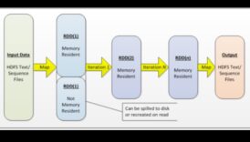 Data Sparks: Igniting Innovation in Analytical Big Data Solutions