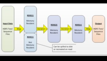 Data Sparks: Igniting Innovation in Analytical Big Data Solutions