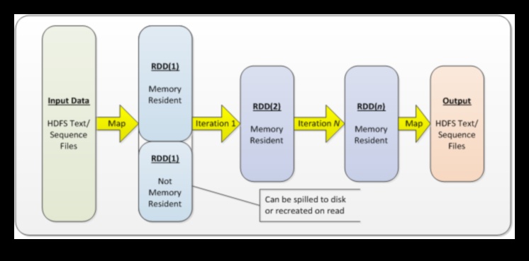 Data Sparks: Igniting Innovation in Analytical Big Data Solutions